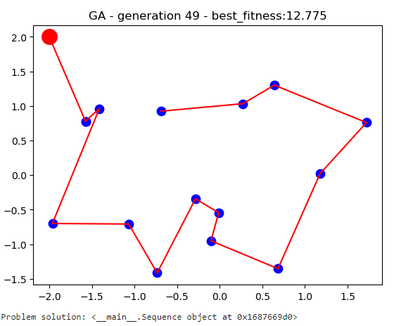 Genetic Algorithm