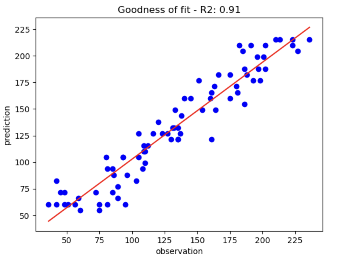 Milk Price Prediction Model